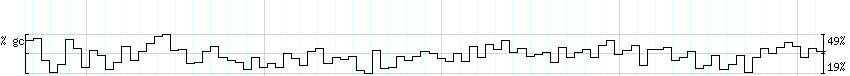 DNA/GC_Content detail