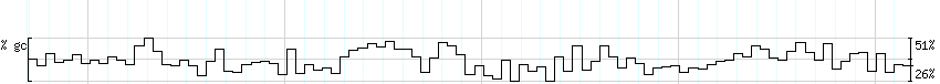 DNA/GC_Content detail