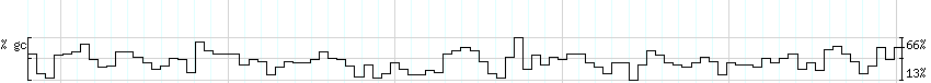 DNA/GC_Content detail