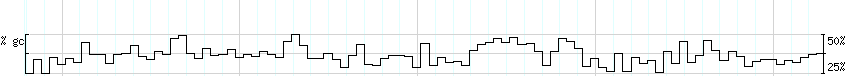 DNA/GC_Content detail