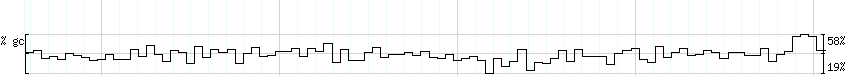 DNA/GC_Content detail