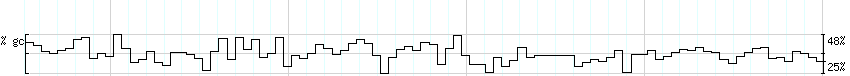 DNA/GC_Content detail