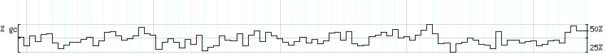 DNA/GC_Content detail