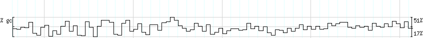 DNA/GC_Content detail