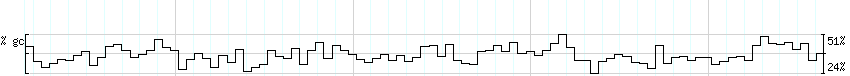 DNA/GC_Content detail