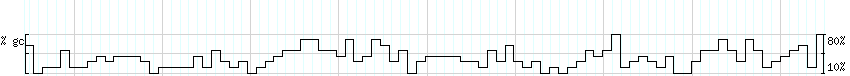 DNA/GC_Content detail