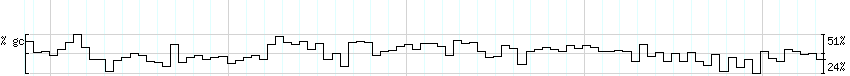 DNA/GC_Content detail