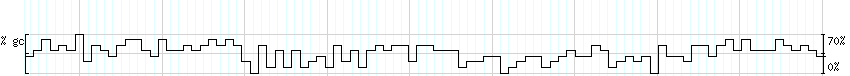 DNA/GC_Content detail