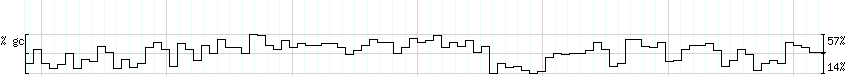 DNA/GC_Content detail