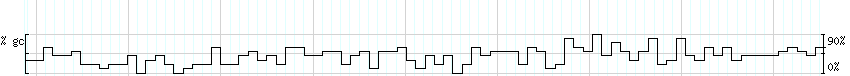 DNA/GC_Content detail