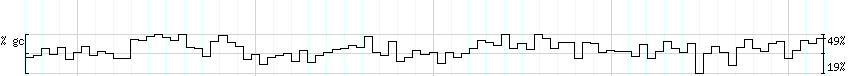 DNA/GC_Content detail