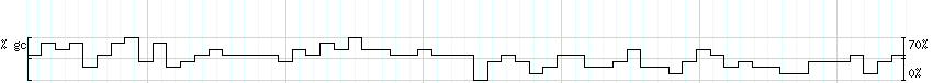 DNA/GC_Content detail