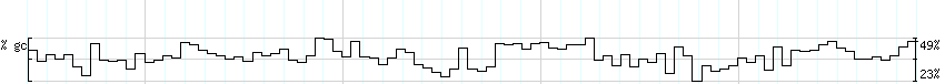 DNA/GC_Content detail