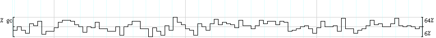 DNA/GC_Content detail