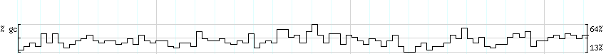 DNA/GC_Content detail