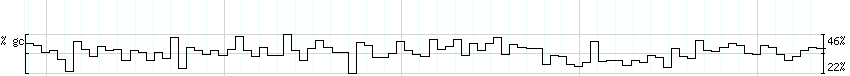 DNA/GC_Content detail