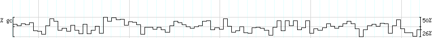 DNA/GC_Content detail
