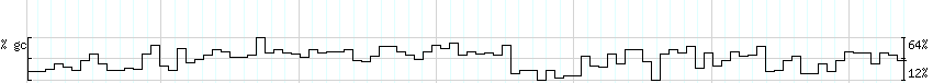 DNA/GC_Content detail