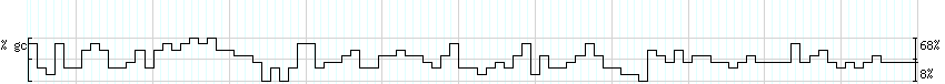 DNA/GC_Content detail