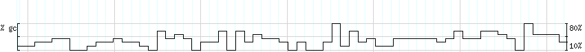 DNA/GC_Content detail