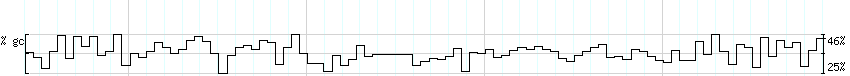 DNA/GC_Content detail