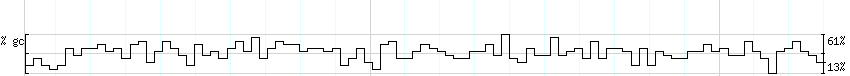 DNA/GC_Content detail