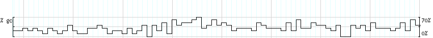 DNA/GC_Content detail