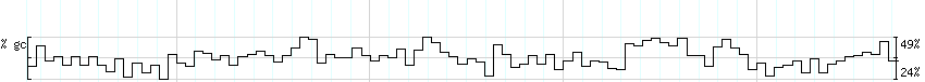 DNA/GC_Content detail