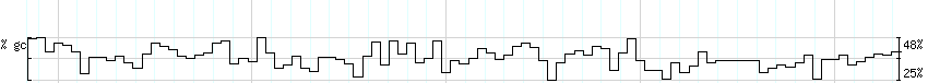 DNA/GC_Content detail