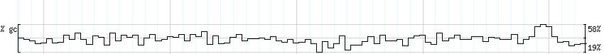 DNA/GC_Content detail