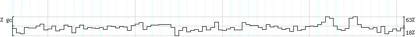 DNA/GC_Content detail