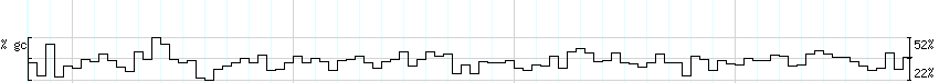 DNA/GC_Content detail