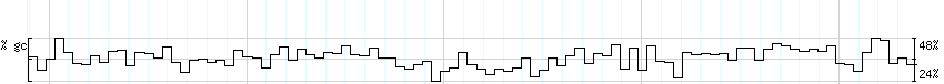 DNA/GC_Content detail