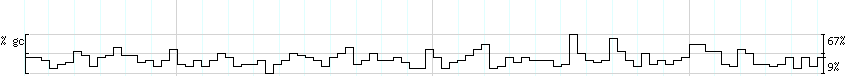 DNA/GC_Content detail