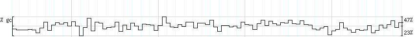 DNA/GC_Content detail