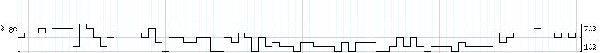 DNA/GC_Content detail