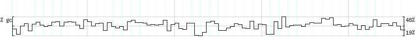 DNA/GC_Content detail