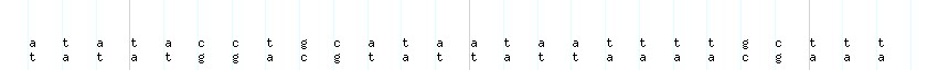 DNA/GC_Content detail