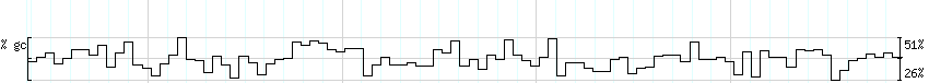 DNA/GC_Content detail