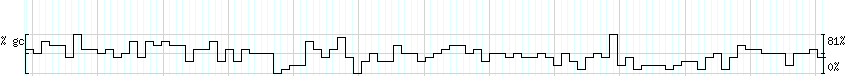 DNA/GC_Content detail