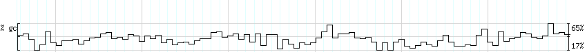 DNA/GC_Content detail