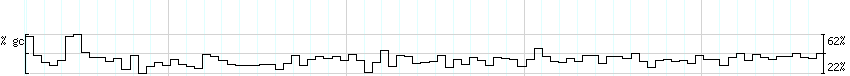 DNA/GC_Content detail