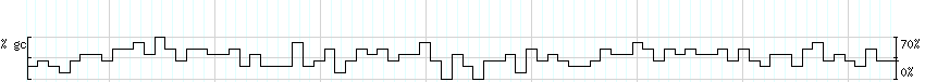 DNA/GC_Content detail