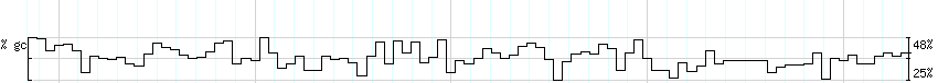 DNA/GC_Content detail