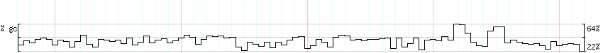 DNA/GC_Content detail