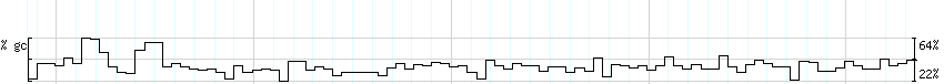 DNA/GC_Content detail