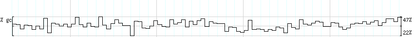 DNA/GC_Content detail