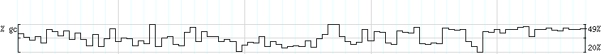 DNA/GC_Content detail