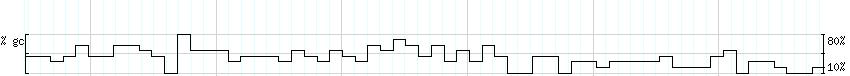 DNA/GC_Content detail