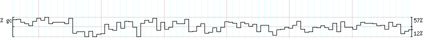 DNA/GC_Content detail